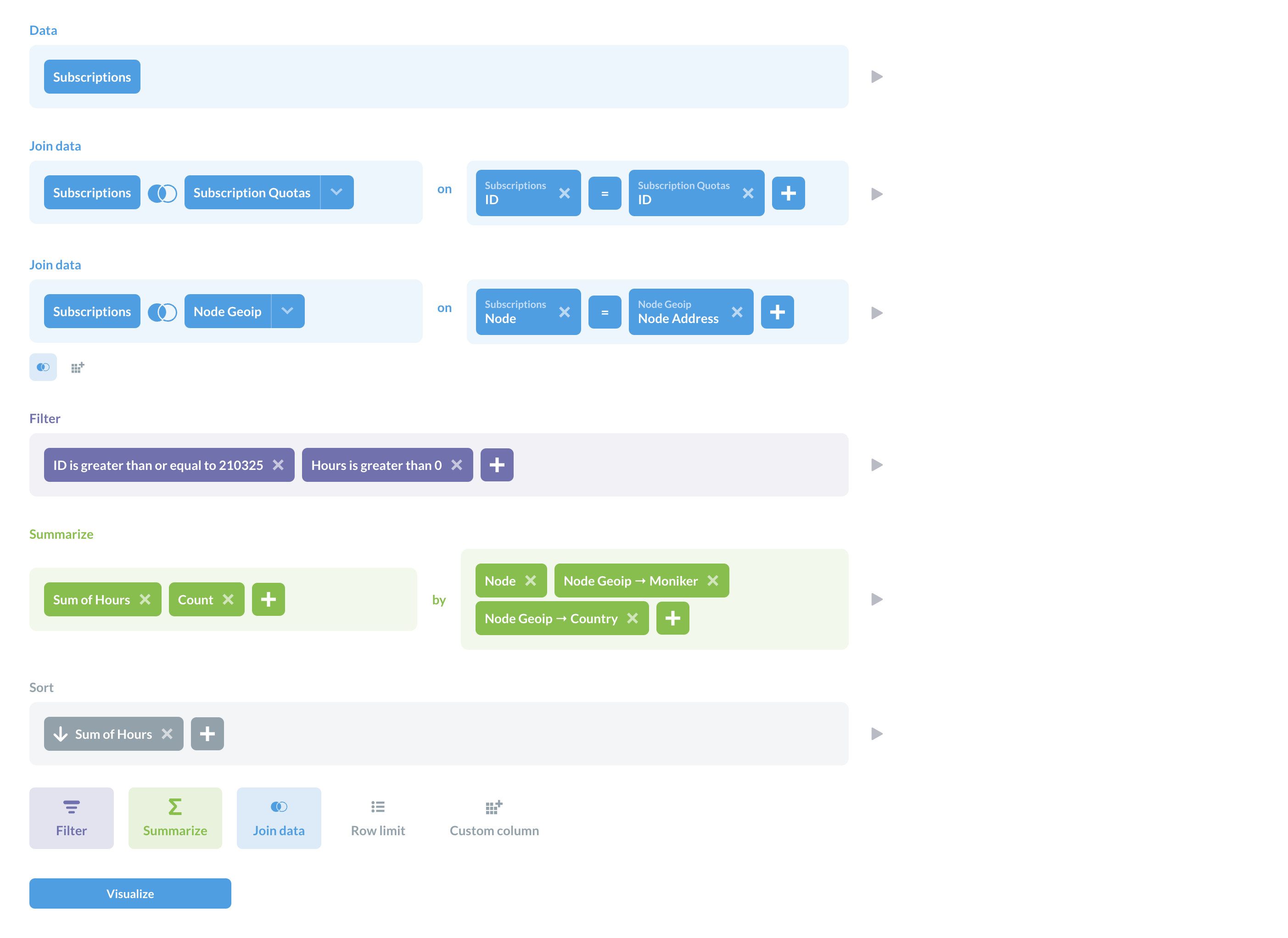 MathNodes Metabase (MnM)